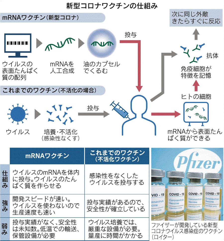 ワクチン 新型 コロナ ウイルス