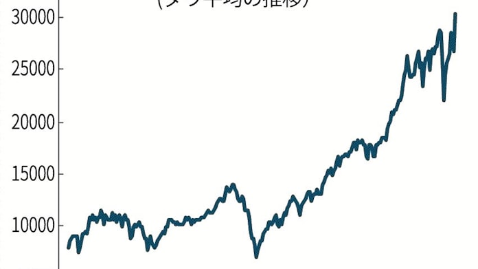 米ダウ工業株30種平均 銘柄 時代の変化映す 日本経済新聞