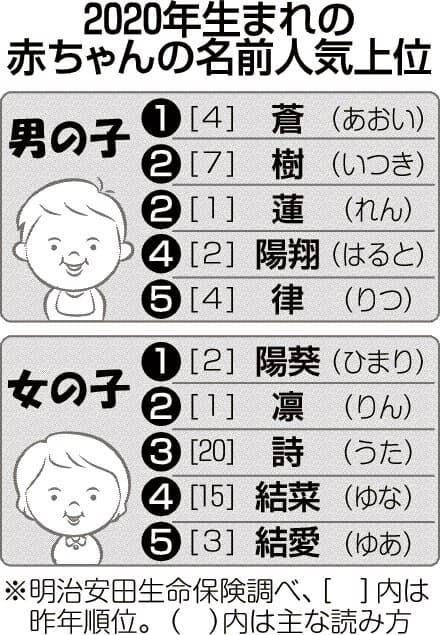 ころ な 名前 女の子