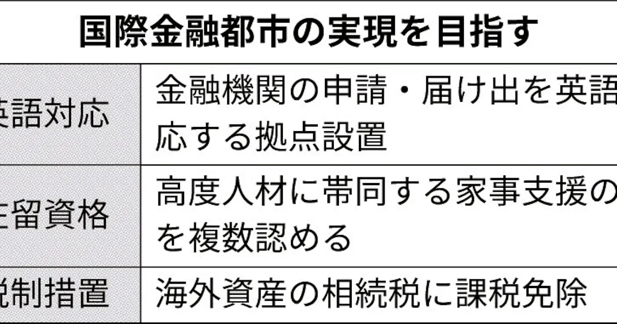 海外の金融機関呼び込み 各種申請 英語の対応窓口 日本経済新聞