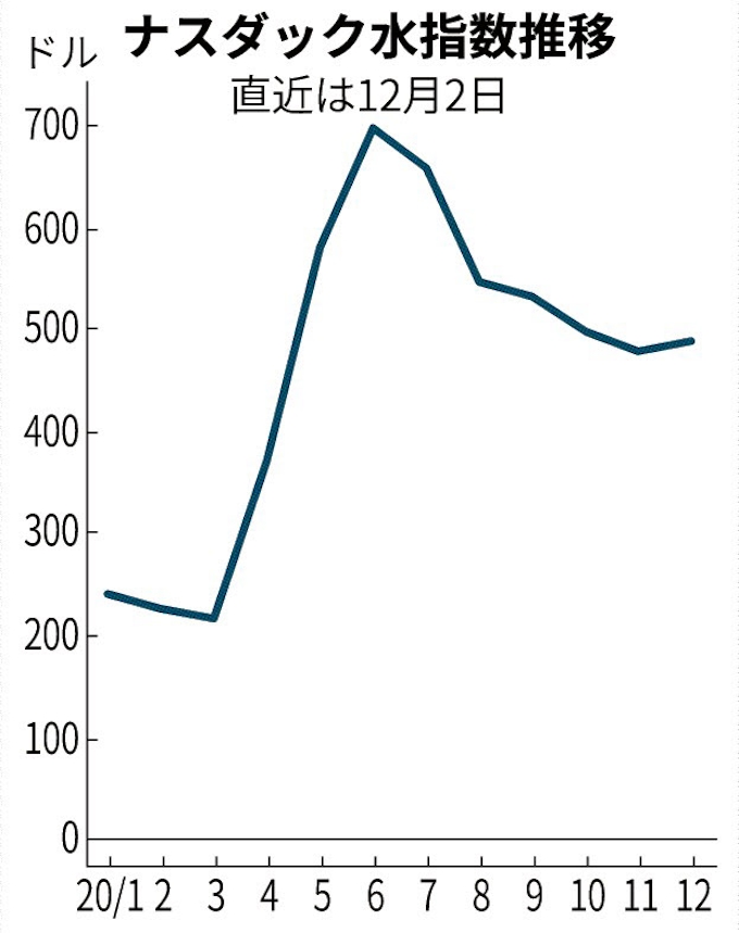 米cme 水先物を創設 日本経済新聞
