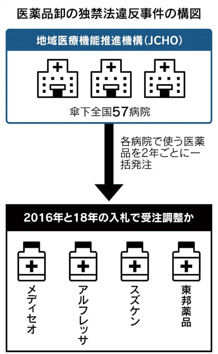 東邦 薬品 株価 東邦化学工業 4409 株価 予想 目標株価 Tci 東邦 薬品 株価 東邦化学工業 4409 株価 予想 目標株価 Tci