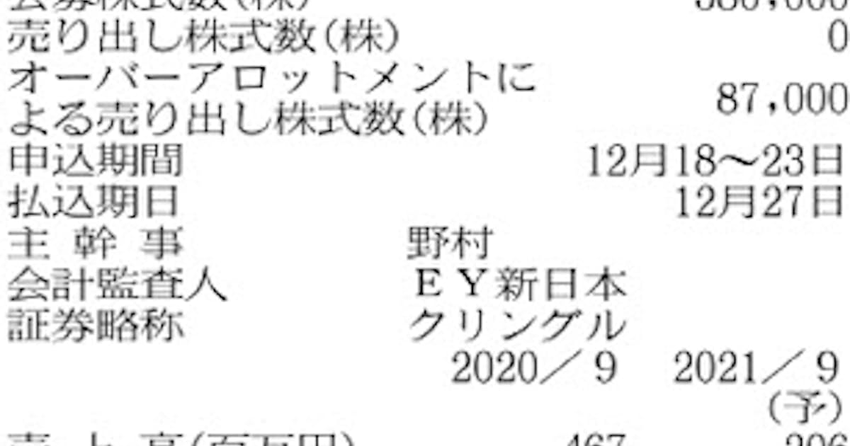 新規公開株の横顔 クリングルファーマ 難治性疾患の薬開発 日本経済新聞 新規公開株の横顔 クリングルファーマ 難治性疾患の薬開発 日本経済新聞