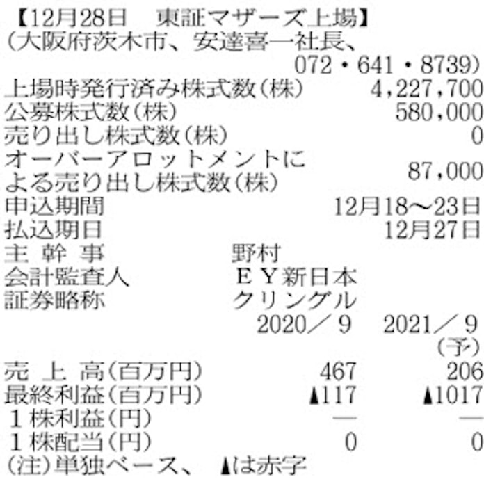 新規公開株の横顔 クリングルファーマ 難治性疾患の薬開発 日本経済新聞 新規公開株の横顔 クリングルファーマ 難治性疾患の薬開発 日本経済新聞