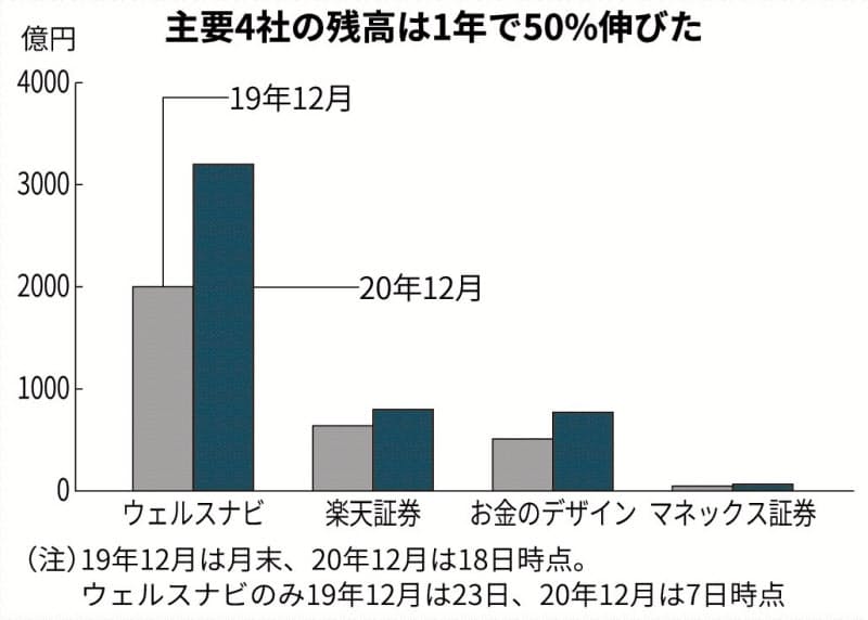 デザイン ウェルス