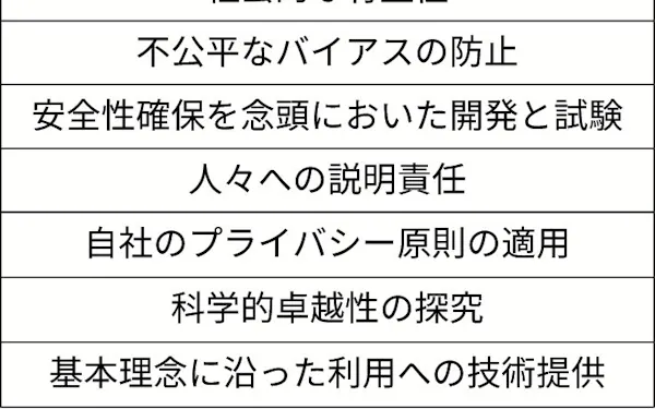 きょうのことば のニュース一覧 日本経済新聞