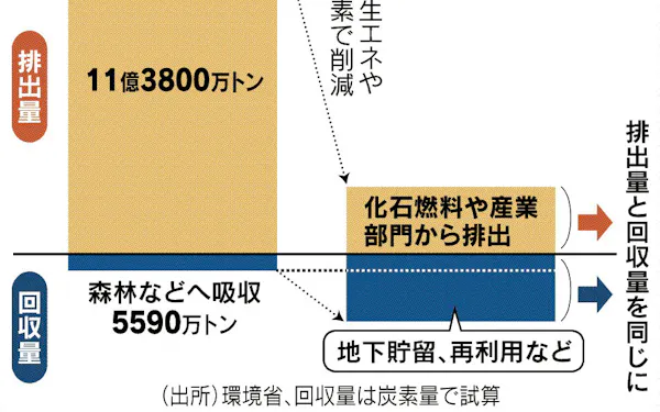 きょうのことば のニュース一覧 日本経済新聞