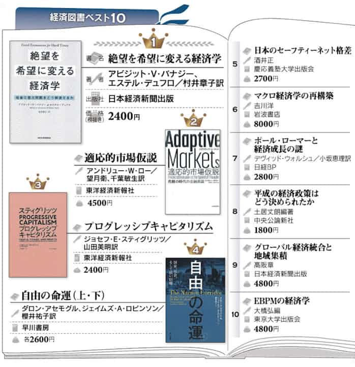 回顧 エコノミストが選ぶ経済図書ベスト10 日本経済新聞
