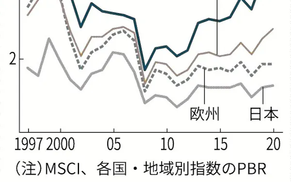 きょうのことば のニュース一覧 日本経済新聞