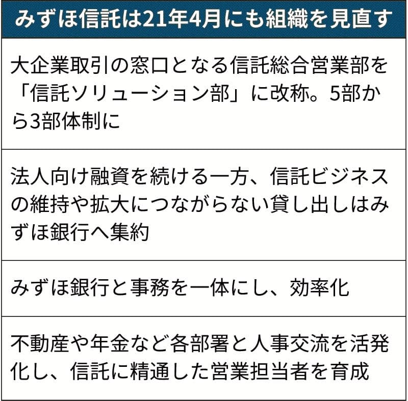 銀行 投資 信託 群馬