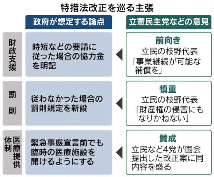 特措法 特措法