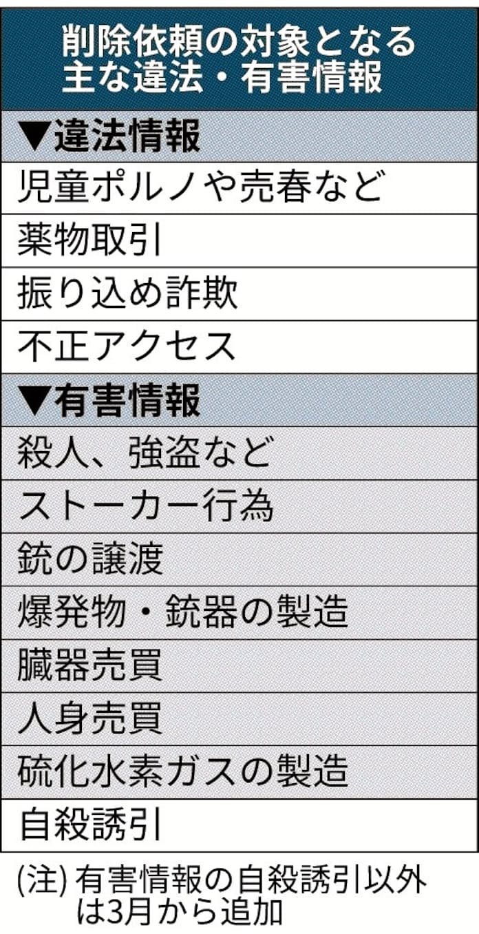 JS ポルノ 強盗共犯募集も対象 ネット監視、削除対象拡大へ 警察庁 - 日本経済新聞