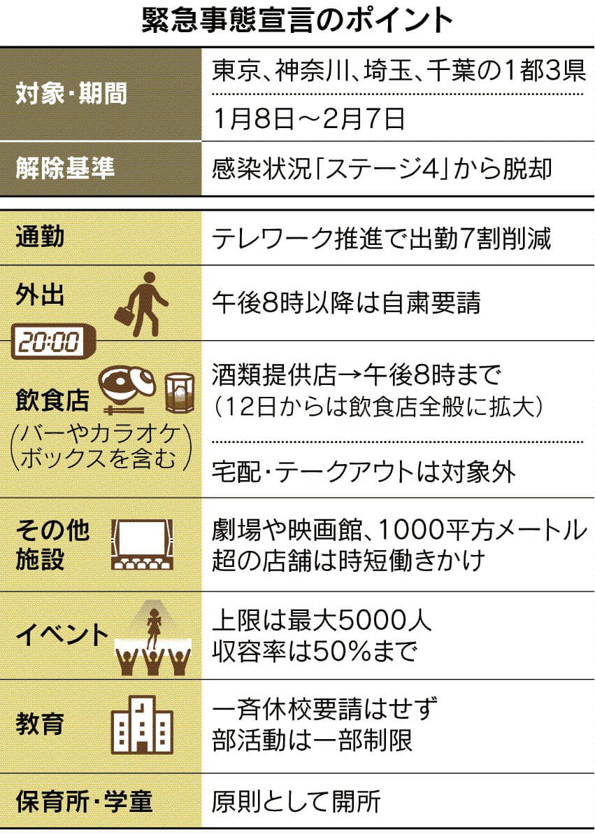 千葉 県 保育園 緊急 事態 宣言 県 保育園 緊急 事態 宣言 千葉