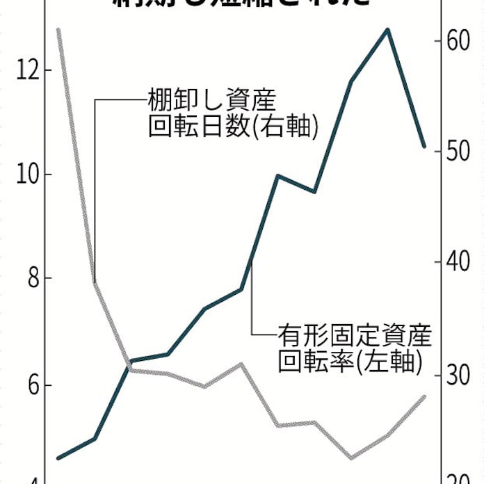 経営者が選んだ注目銘柄21 5 ダイフク ネジまで標準化 強み 日本経済新聞 経営者が選んだ注目銘柄21 5 ダイフク ネジまで標準化 強み 日本経済新聞