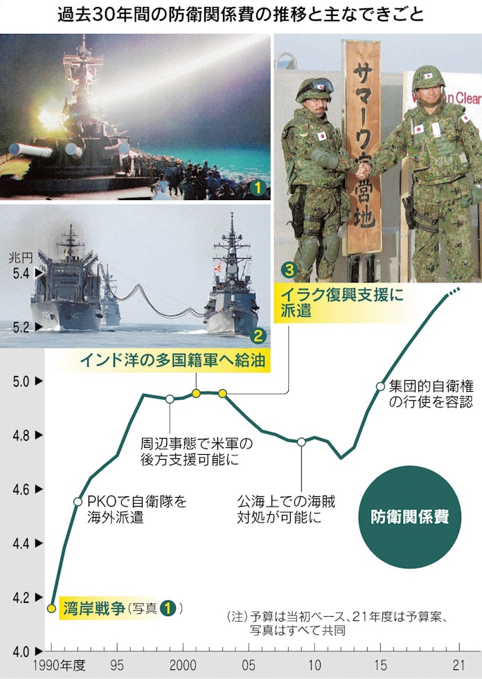 戦争 日本 湾岸 焦点：消えゆく日本の「8つのノー」、湾岸戦争が安保政策の転機に