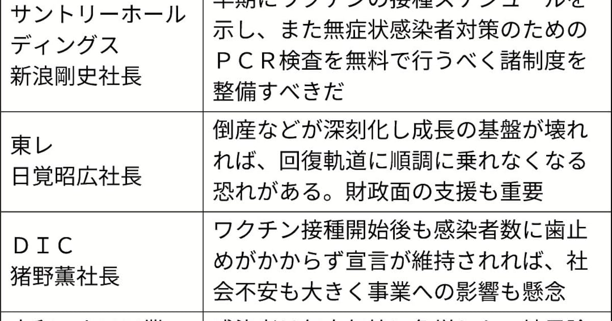 100人アンケート回答者一覧 1面参照 日本経済新聞 100人アンケート回答者一覧 1面参照 日本経済新聞