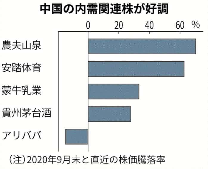 中国 香港株 上値試す展開 日本経済新聞