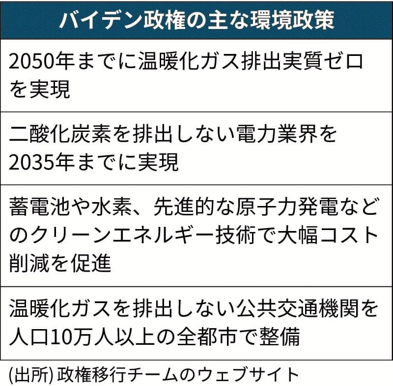 パイプライン建設却下へ 日本経済新聞