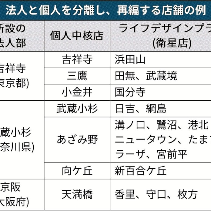 みずほ 中堅 中小特化の100拠点 日本経済新聞 みずほ 中堅 中小特化の100拠点 日本経済新聞