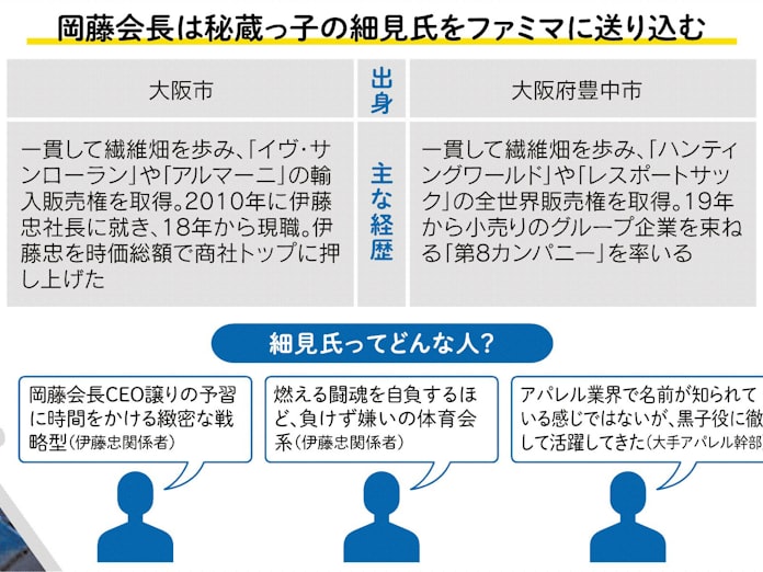 伊藤忠 かけふ でファミマ再生 日本経済新聞