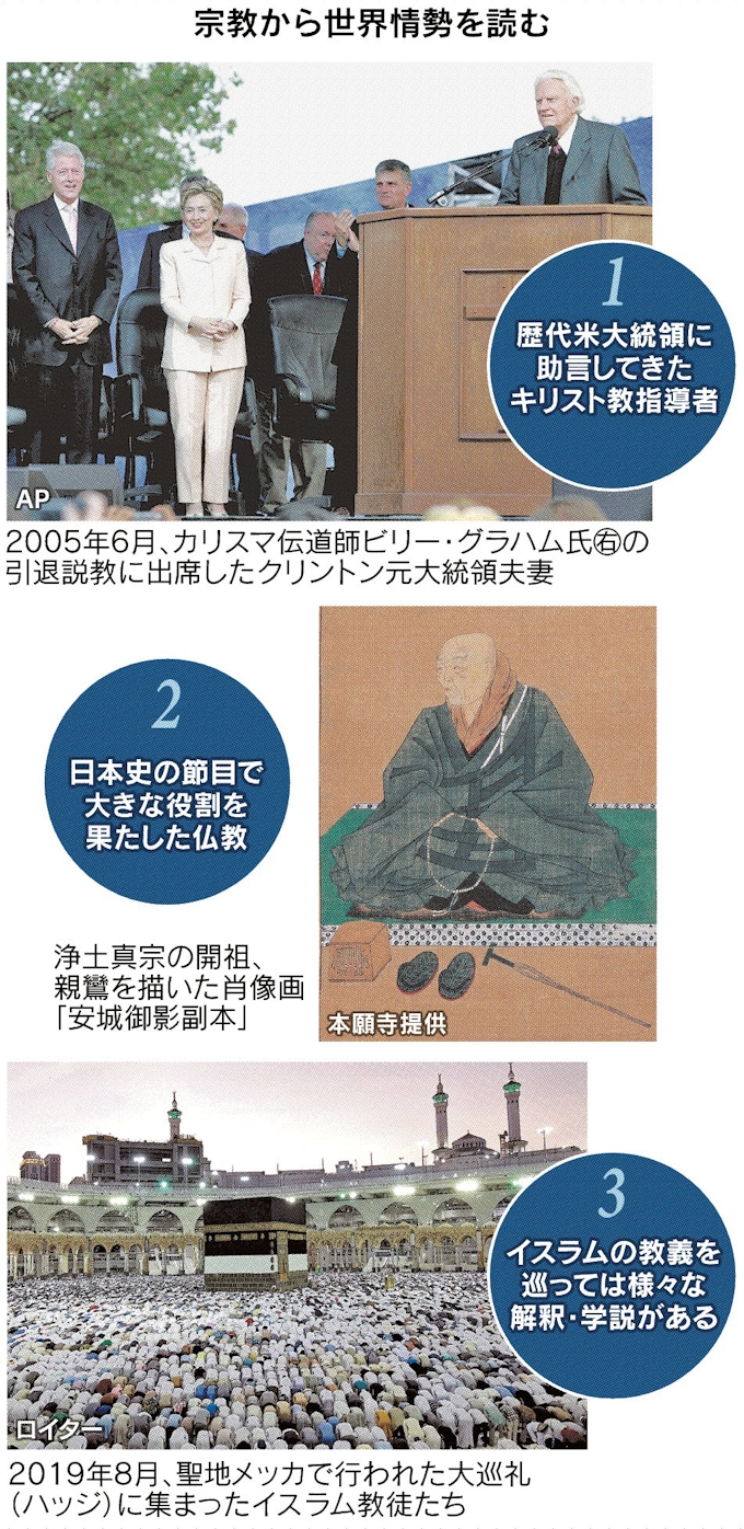 キリスト 教 ルール キリスト教とは