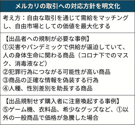 メルカリ 高額転売規制せず 日本経済新聞