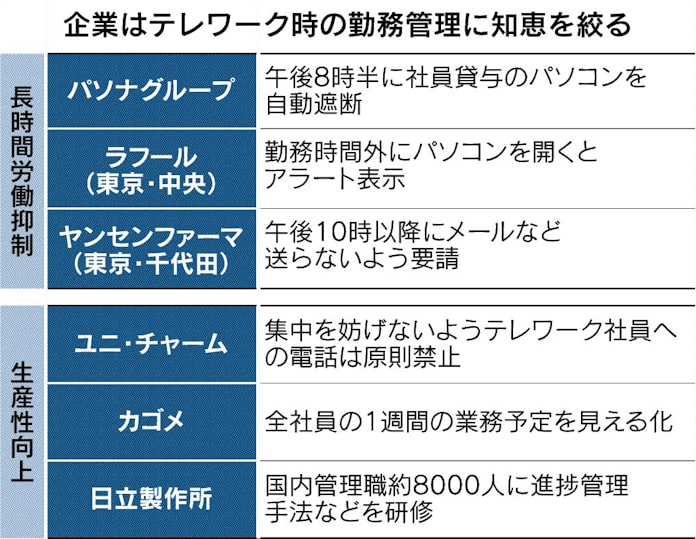 効率テレワーク 企業探る パソナ 定時パソコンオフ 日本経済新聞 効率テレワーク 企業探る パソナ 定時パソコンオフ 日本経済新聞