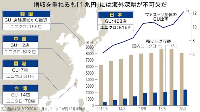 必達 売上高1兆円遠く 日本経済新聞