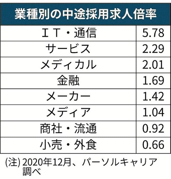 長野の新卒 リモート勤務 立川のit32社と茅野市連携 日本経済新聞 長野の新卒 リモート勤務 立川のit32社と茅野市連携 日本経済新聞