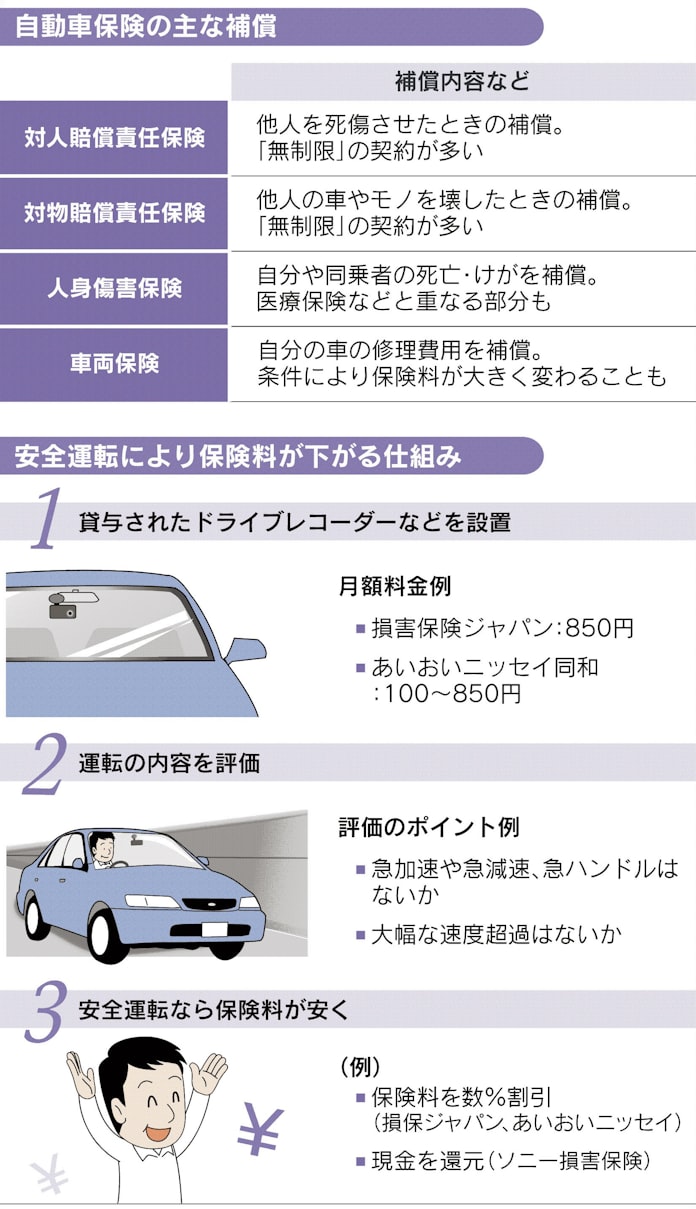 自動車保険 安全運転で安く 日本経済新聞 自動車保険 安全運転で安く 日本経済新聞