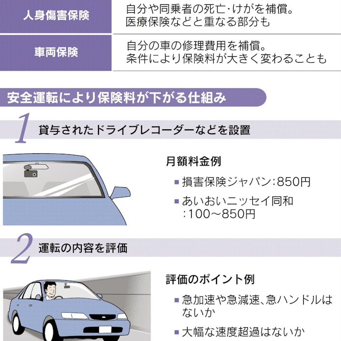 自動車保険 安全運転で安く 日本経済新聞 自動車保険 安全運転で安く 日本経済新聞