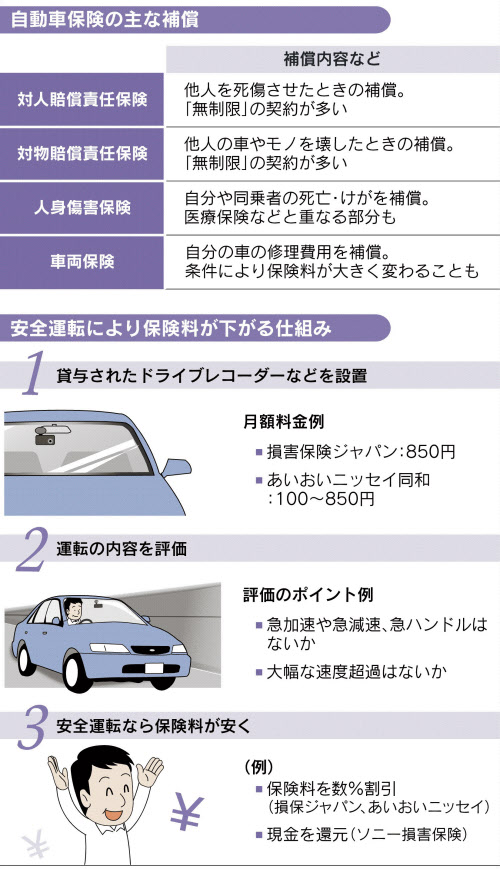 自動車保険 安全運転で安く 日本経済新聞