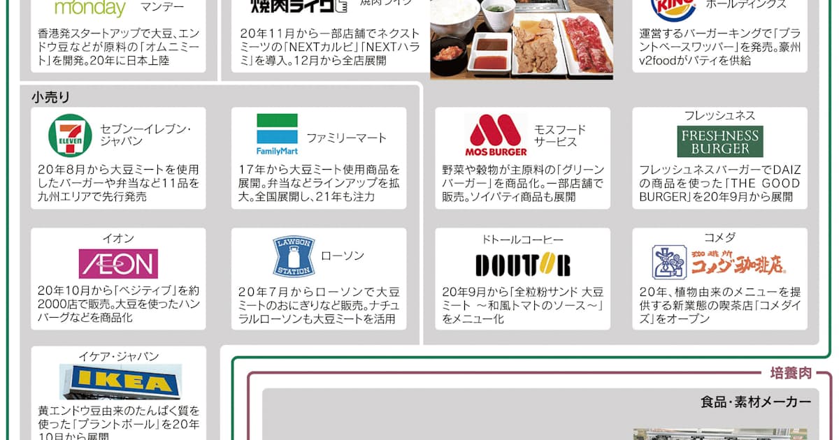 代替肉 日本の食卓にミート 日本経済新聞 代替肉 日本の食卓にミート 日本経済新聞