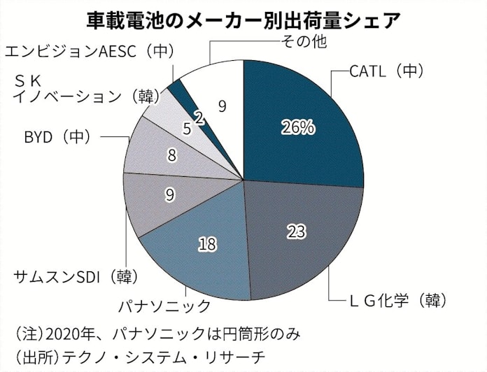 世界展開で成長に差 日本経済新聞 世界展開で成長に差 日本経済新聞