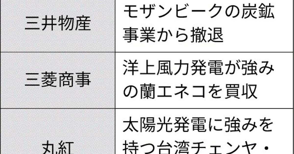 三菱商事 アマゾンに再生エネ供給 日本経済新聞 三菱商事 アマゾンに再生エネ供給 日本経済新聞