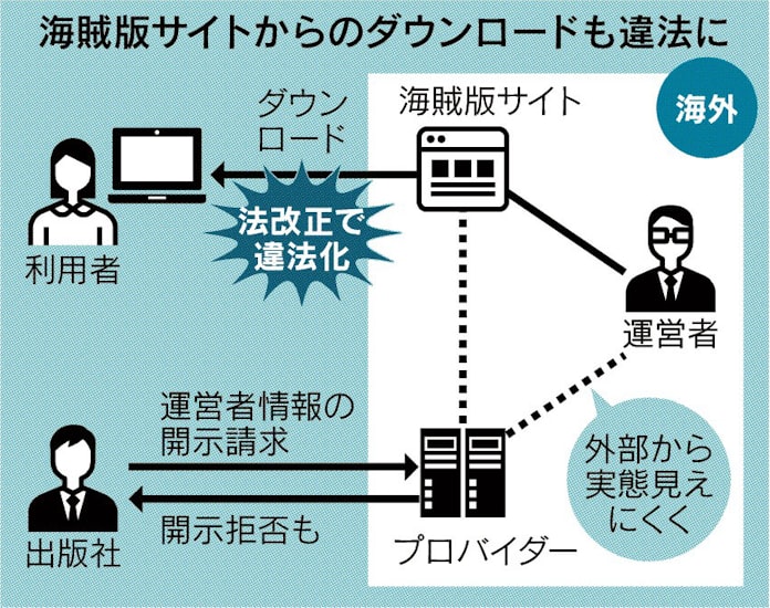 海賊版漫画 被害再び拡大 日本経済新聞 海賊版漫画 被害再び拡大 日本経済新聞