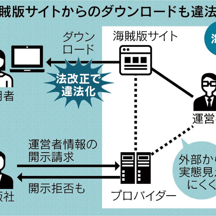 海賊版漫画 被害再び拡大 日本経済新聞 海賊版漫画 被害再び拡大 日本経済新聞