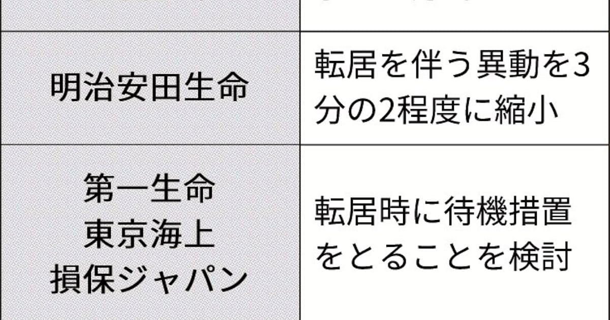 春の人事 コロナで縮小 日本経済新聞 春の人事 コロナで縮小 日本経済新聞