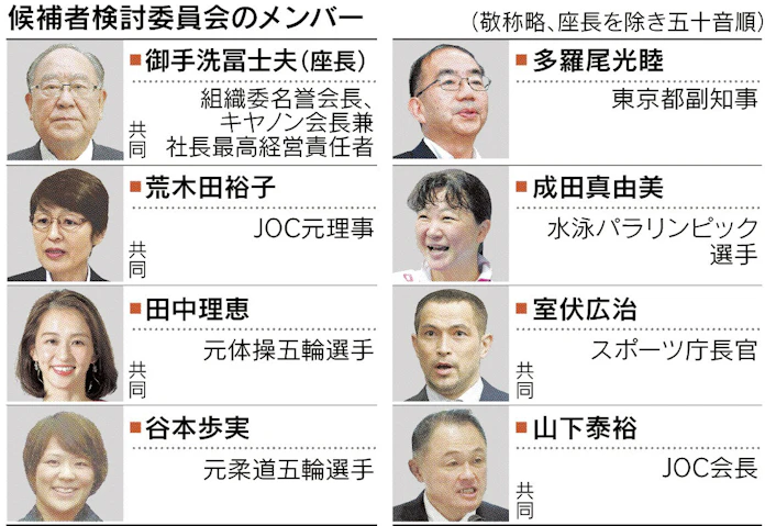 五輪組織委の検討委 非公開 日本経済新聞