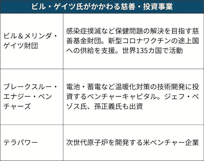 ゲイツ コロナ ビル コロナ・パンデミックを言い当てたビル・ゲイツ、次に世界を揺るがす可能性のある危機を予測 (2021年2月16日)