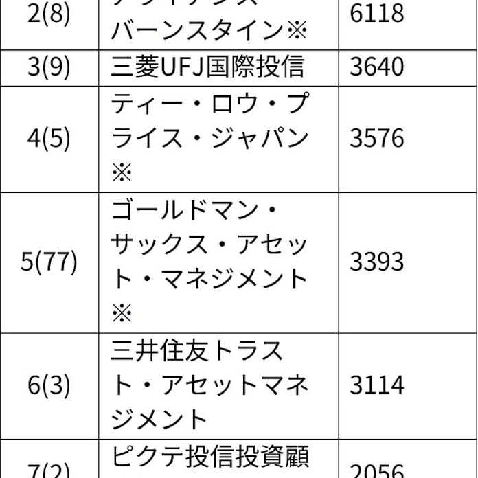 公募投信 外資系に存在感 日本経済新聞 公募投信 外資系に存在感 日本経済新聞