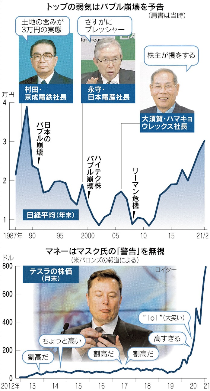 社長が高値を恐れる時 日本経済新聞 社長が高値を恐れる時 日本経済新聞