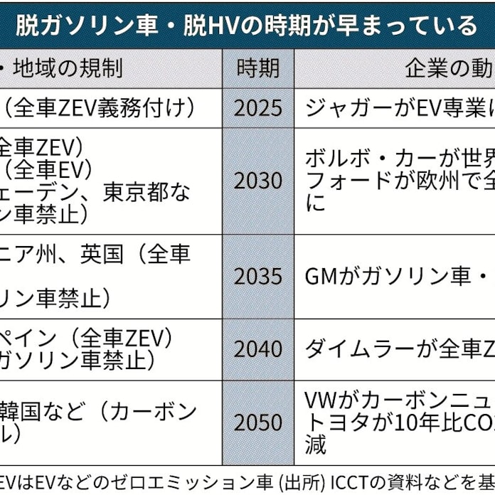 ボルボ 30年ev全面移行 脱hv ガソリン車加速 日本経済新聞 ボルボ 30年ev全面移行 脱hv ガソリン車加速 日本経済新聞
