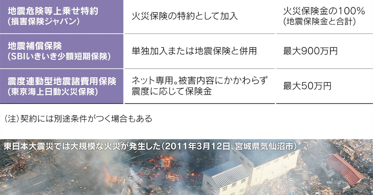 震災10年 備え再確認 日本経済新聞 震災10年 備え再確認 日本経済新聞
