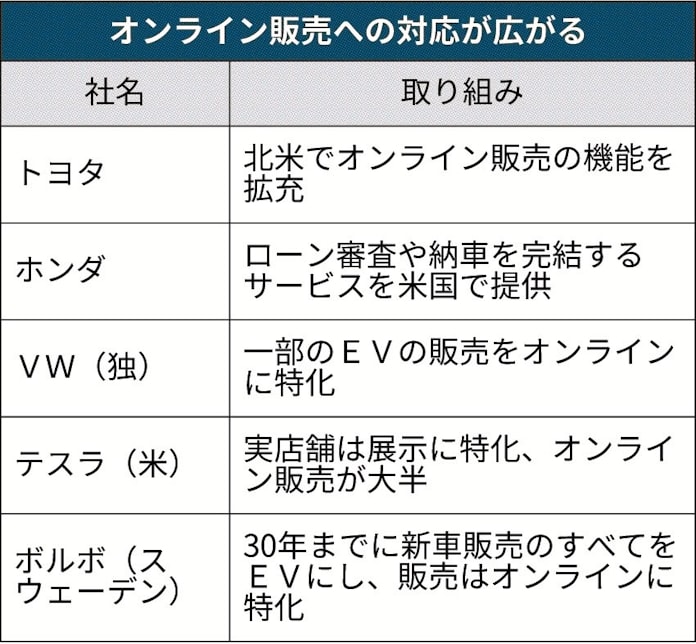 日産 スマホで購入完結 日本経済新聞