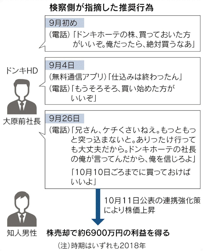 取引推奨規制 周知急務に 日本経済新聞 取引推奨規制 周知急務に 日本経済新聞