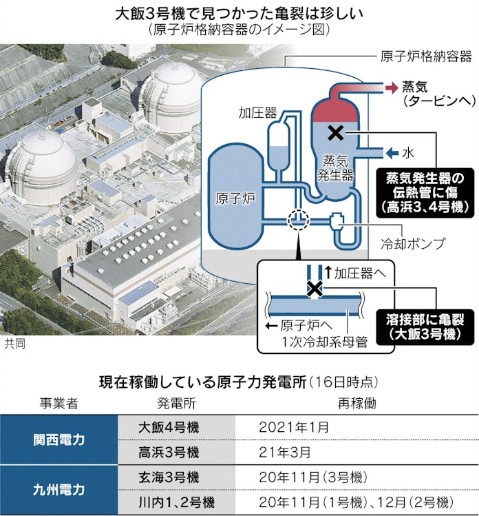 原発配管に予期せぬ亀裂 日本経済新聞 原発配管に予期せぬ亀裂 日本経済新聞