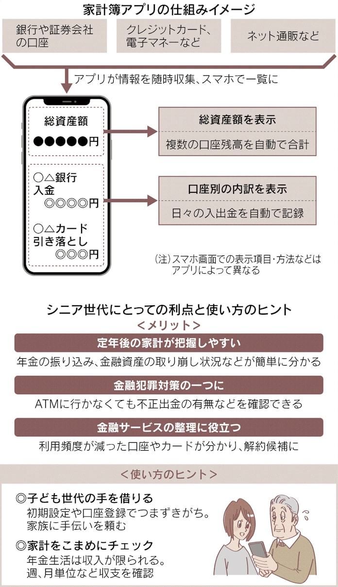 年金世代に家計簿アプリ 日本経済新聞 年金世代に家計簿アプリ 日本経済新聞