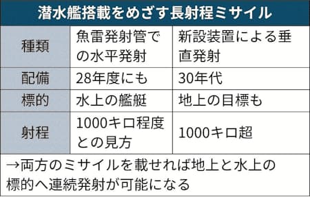 長射程ミサイル、潜水艦搭載を前倒し - 日本経済新聞