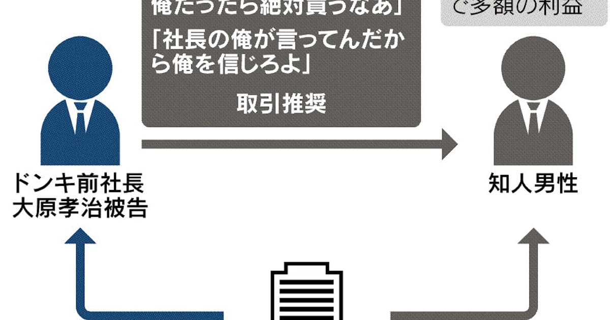 ドンキ前社長のみ摘発 波紋 日本経済新聞 ドンキ前社長のみ摘発 波紋 日本経済新聞